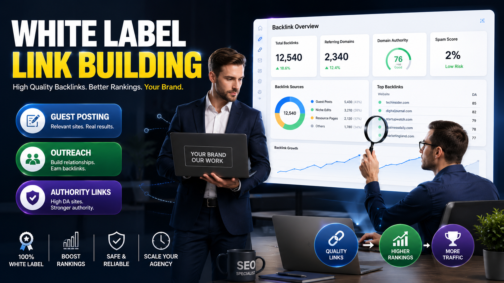 White Label Link Building Services to Help Agencies Scale Faster